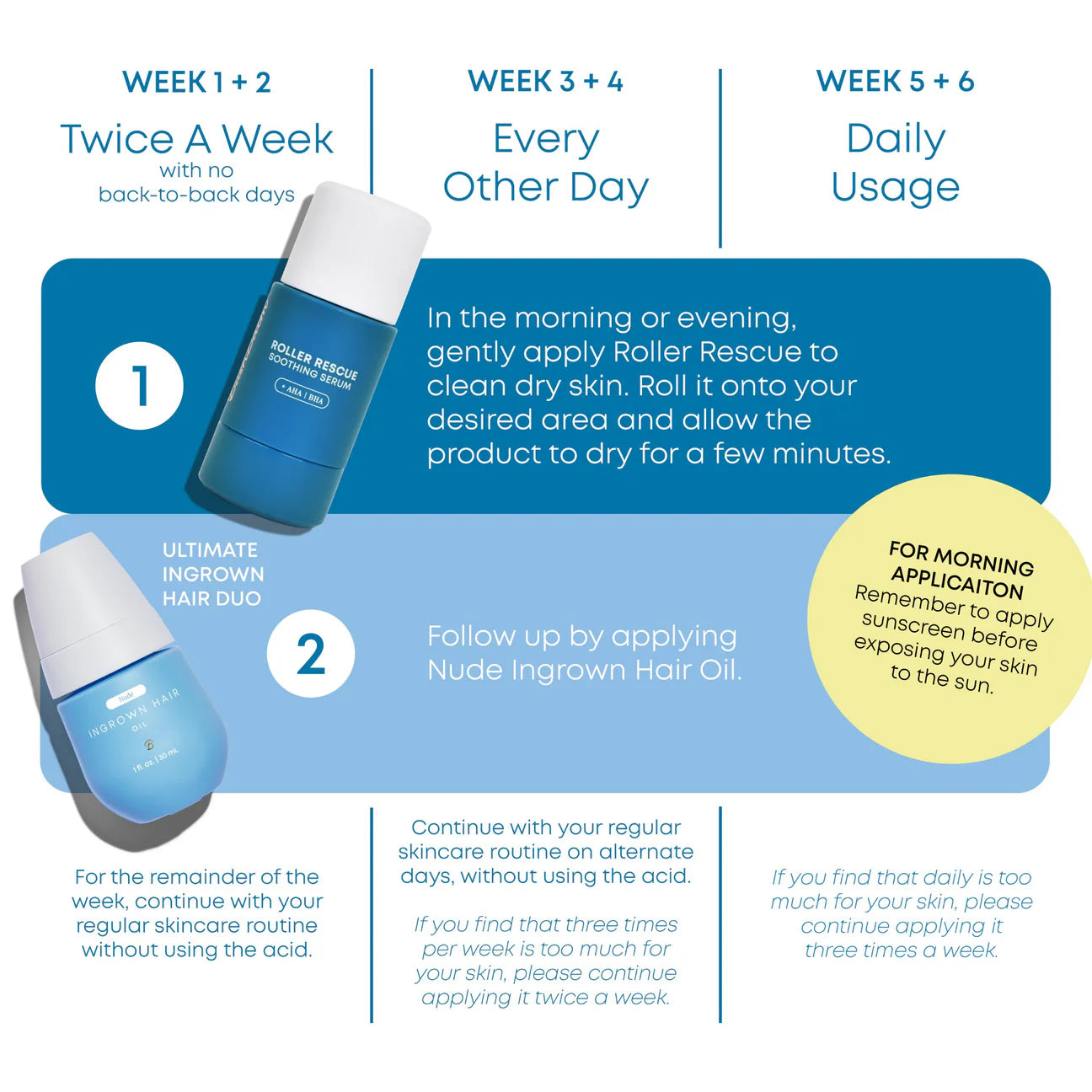 BUSHBALM - Roller Rescue Soothing Serum
